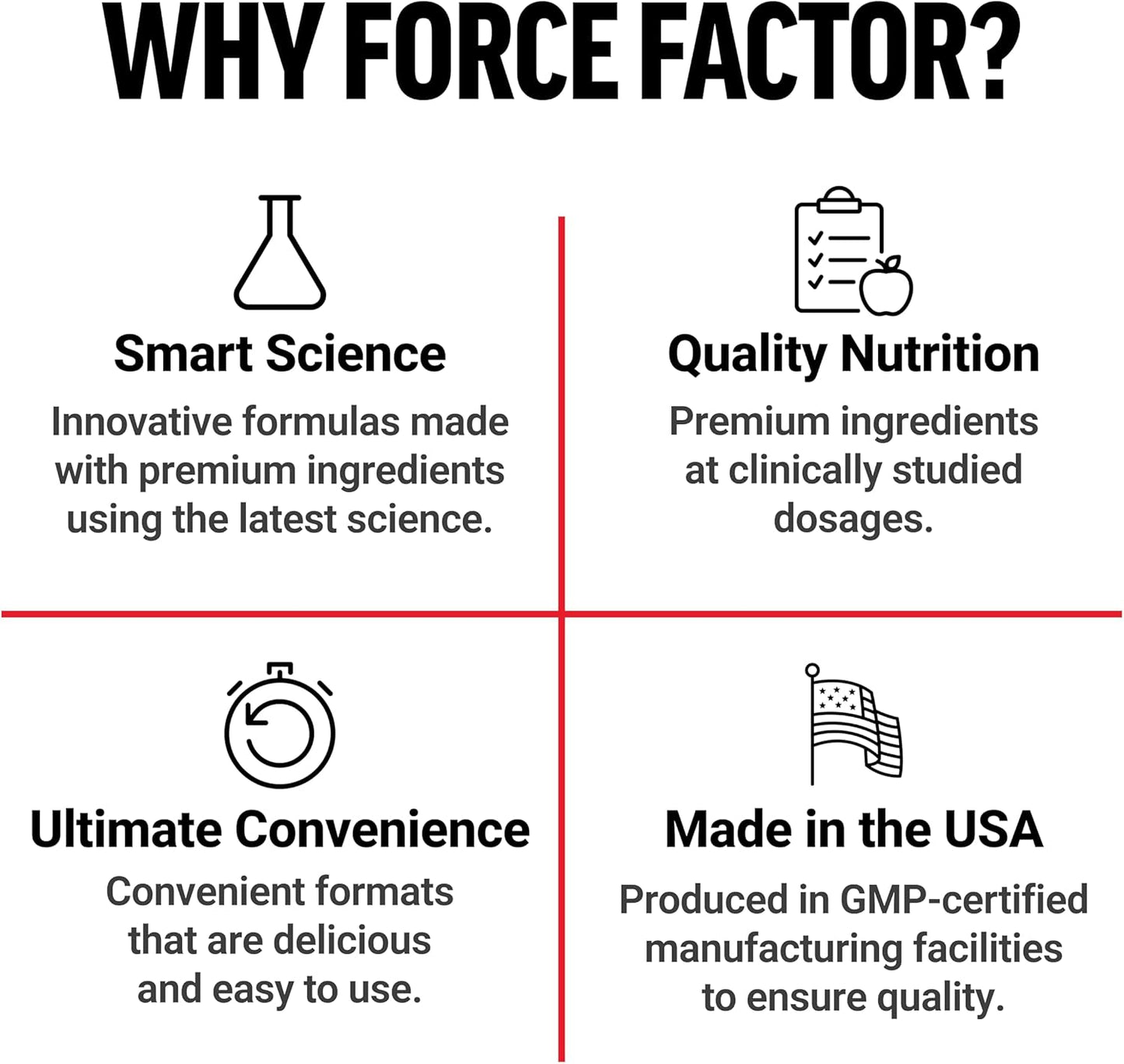 Force Factor supplement brand features highlighting smart science, quality nutrition, ultimate convenience, and made in the USA.