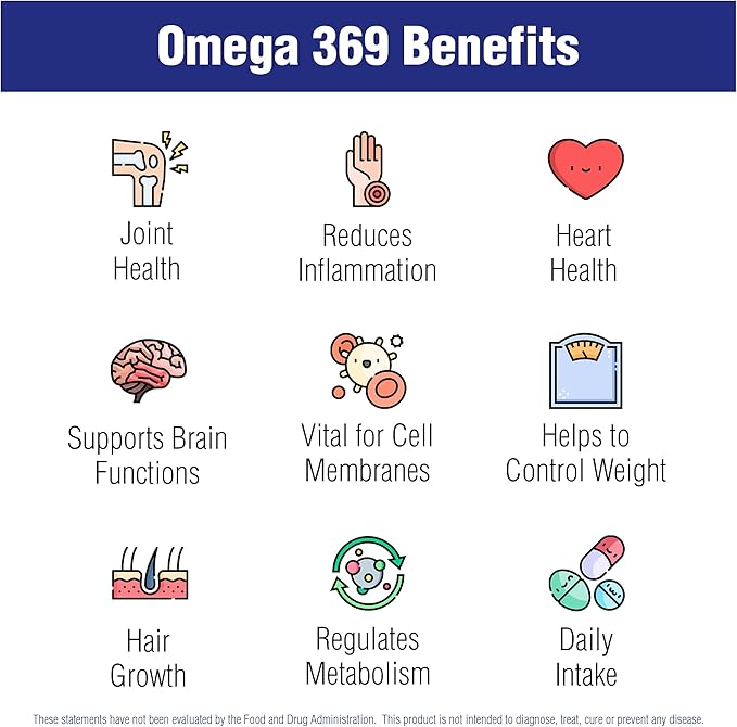 Diagram of Omega 369 Benefits with icons and text on a white background