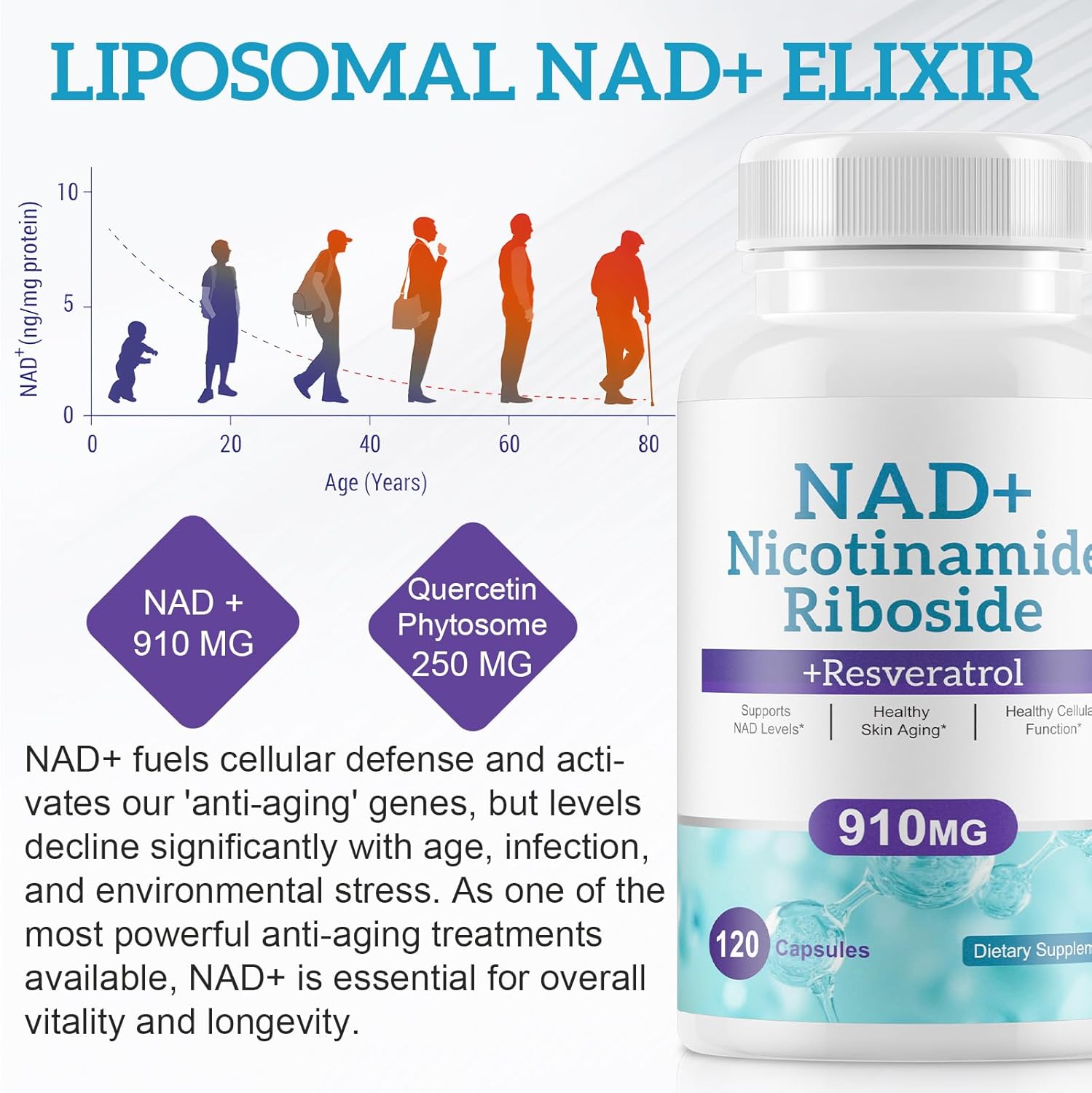 NAD+ supplement bottle with text and graph on a white background