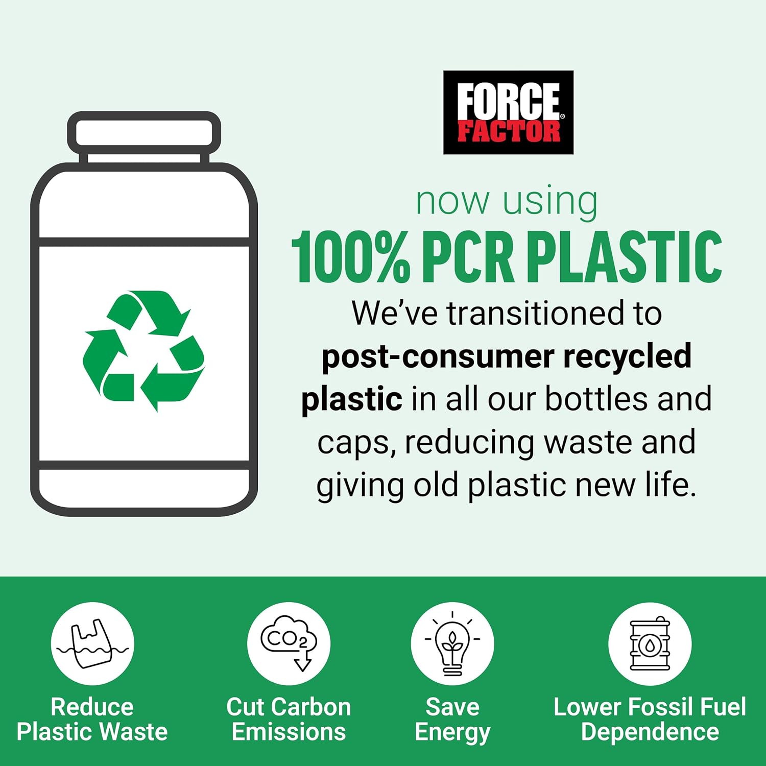 Advertisement for Force Factor supplement brand transitioning to 100% PCR plastic with recycling symbol and environmental benefits listed.